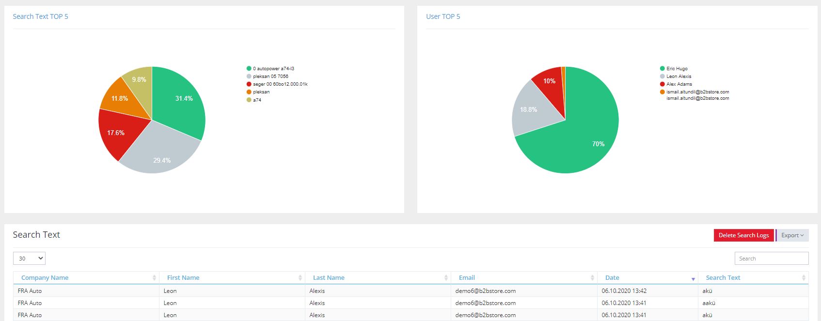 B2B Store MEMBER SEARCH REPORTS